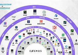 Apa Itu Cosmos Sdk