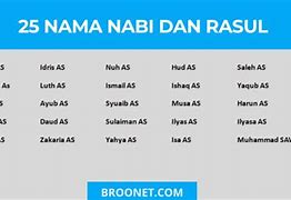 Nama Nama Nabi Palsu